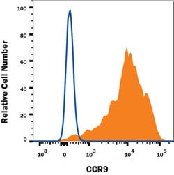 anti-CCR9, PE, Clone: 248621, R D Systems 100 Tests; PE:Antibodies, Monoclonal