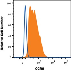 Human CCR9 Fluorescein-conjugated Antibody, R D Systems 100 Tests; Fluorescein:Antibodies,