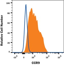 Human CCR9 PE-conjugated Antibody, R D Systems 25 Tests | Buy Online | R&D Systems | Fisher Scientific