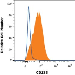 Human CD133 Antibody, R D Systems 100 &mu;g | Buy Online | R&D Systems | Fisher Scientific