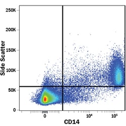 Human CD14 PE-conjugated Antibody, R D Systems 25 Tests | Buy Online | R&D Systems | Fisher Scientific