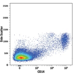 Human CD14 Alexa Fluor 647-conjugated Antibody, R D Systems:Antibodies:Primary