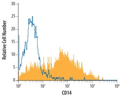 Porcine/Equine CD14 Antibody, R D Systems 25&mu;g; Unlabeled:Antibodies,