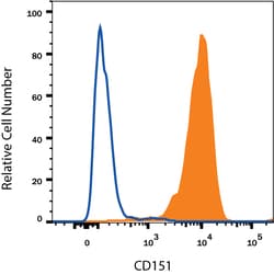 Mouse CD151 Antibody, R D Systems 100ug; Unlabeled:Antibodies, Monoclonal