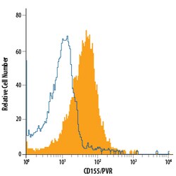 Human CD155/PVR APC-conjugated Antibody, R D Systems 100 Tests; APC:Antibodies,