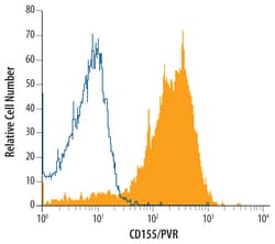 Mouse CD155/PVR Antibody, R D Systems 100ug; Unlabeled:Antibodies, Monoclonal