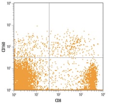 Human CD160 Antibody, R D Systems 100ug; Unlabeled:Antibodies, Monoclonal