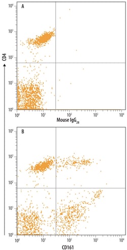 Human CD161 Antibody, R D Systems 25&mu;g; Unlabeled:Antibodies, Monoclonal