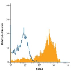 Human CD163 APC-conjugated Antibody, R D Systems 25 Tests; APC:Antibodies,