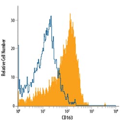 Human CD163 Alexa Fluor 700-conjugated Antibody, R D Systems:Antibodies:Primary
