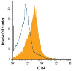 Human CD164 Antibody, R D Systems 100ug; Unlabeled:Antibodies, Monoclonal