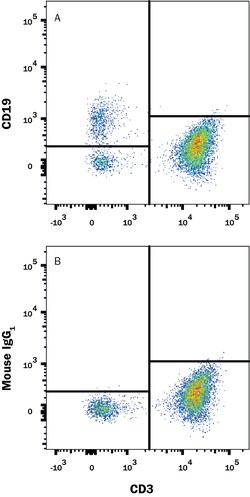 Human CD19 PerCP-conjugated Antibody, R D Systems 100 Tests | Buy Online | R&D Systems | Fisher Scientific