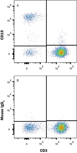 Human CD19 PE-conjugated Antibody, R D Systems 100 Tests; PE:Antibodies,