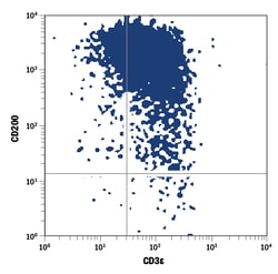 Human CD200 APC-conjugated Antibody, R D Systems 100 Tests; APC:Antibodies,