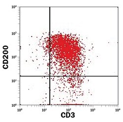 anti-CD200, Alexa Fluor 700, Clone: 325516, R D Systems 100 Tests; Alexa