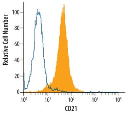 Human CD21 Antibody, R D Systems 100&mu;g; Unlabeled:Antibodies, Polyclonal