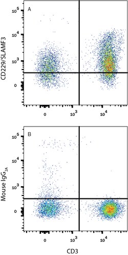 Human CD229/SLAMF3 PE-conjugated Antibody, R D Systems 100 Tests; PE:Antibodies,