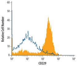 Mouse CD229/SLAMF3 Antibody, R D Systems 25&mu;g; Unlabeled:Antibodies,