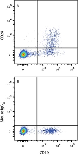 Human CD24 APC-conjugated Antibody, R D Systems 100 Tests; APC:Antibodies,