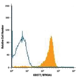 Human BTN3A1/2/3 APC-conjugated Antibody, R D Systems 25 Tests; APC:Antibodies,