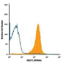 Human BTN3A1/2/3 PE-conjugated Antibody, R D Systems 25 Tests | Buy Online | R&D Systems | Fisher Scientific
