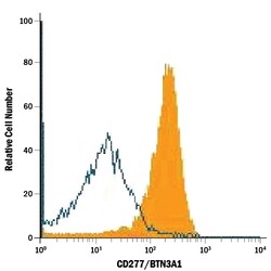 Human BTN3A1/2/3 Antibody, R D Systems 100&mu;g:Antibodies, Monoclonal
