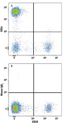 Human CD3 epsilon APC-conjugated Antibody, R D Systems 100 Tests; APC:Antibodies,
