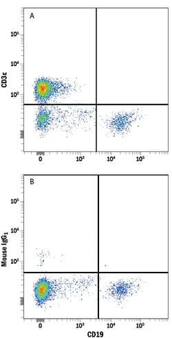 Human CD3 epsilon Alexa Fluor 405-conjugated Antibody, R D Systems 100