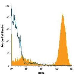 Human CD3 epsilon Antibody, R D Systems 100&mu;g; Unlabeled:Anticuerpos
