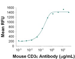 Mouse CD3 epsilon Antibody, R D Systems 100&mu;g; Unlabeled:Antibodies,