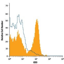 Mouse CD3 Alexa Fluor 700-conjugated Antibody, R D Systems 100 Tests; Alexa