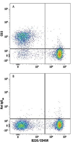 Mouse CD3 Alexa Fluor 750-conjugated Antibody, R D Systems 25 Tests; Alexa