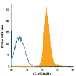 Human CD31/PECAM-1 PE-conjugated Antibody, R D Systems 25 Tests; PE:Antibodies,