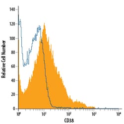 Human CD38 APC-conjugated Antibody, R D Systems 100 Tests; APC:Antibodies,