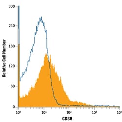 Human CD38 PerCP-conjugated Antibody, R D Systems 100 Tests; PerCP:Antibodies,