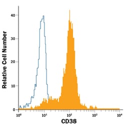 Human CD38 Fluorescein-conjugated Antibody, R D Systems 100 Tests; Fluorescein:Antibodies,