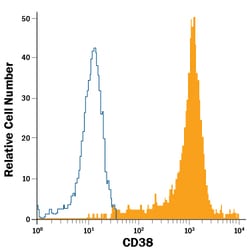 Human CD38 PE-conjugated Antibody, R D Systems 100 Tests; PE:Antibodies,