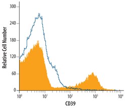 Human CD39/ENTPD1 Antibody, R D Systems 25&mu;g; Unlabeled:Antibodies,