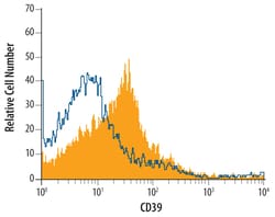 Mouse CD39/ENTPD1 Antibody, R D Systems 25&mu;g; Unlabeled:Antibodies,