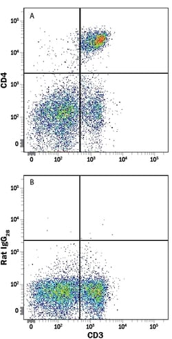 Mouse CD4 APC-conjugated Antibody, R D Systems 25 Tests | Buy Online | R&D Systems | Fisher Scientific