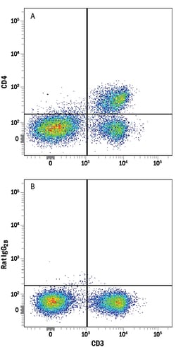 Mouse CD4 Alexa Fluor 405-conjugated Antibody, R D Systems:Antibodies:Primary