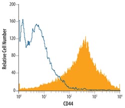 Mouse/Rat/Porcine/Equine CD44 Antibody, R D Systems 100&mu;g; Unlabeled:Antibodies,