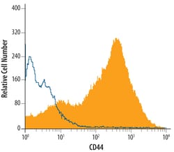 Mouse/Rat/Porcine/Equine CD44 Antibody, R D Systems 100&mu;g; Unlabeled:Antibodies,