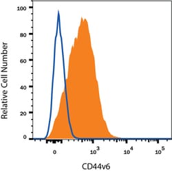Human CD44 v6 APC-conjugated Antibody, R D Systems 100 Tests; APC:Antibodies,
