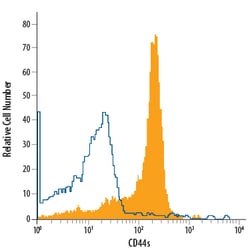 Human CD44s Pan Specific APC-conjugated Antibody, R D Systems 100 Tests;
