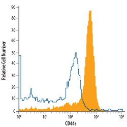 Human CD44s Pan Specific PE-conjugated Antibody, R D Systems 100 Tests;