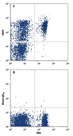 Rat CD44 APC-conjugated Antibody, R D Systems 100 Tests; APC:Antibodies,