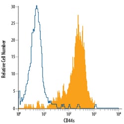 Human CD44s Pan Specific Alexa Fluor 488-conjugated Antibody, R D Systems