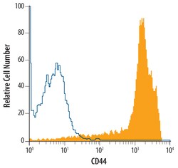 Canine/Equine CD44 Antibody, R D Systems 25&mu;g; Unlabeled:Antibodies,