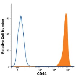 Human/Mouse CD44 Antibody, R D Systems 25&mu;g; Unlabeled:Antibodies, Monoclonal